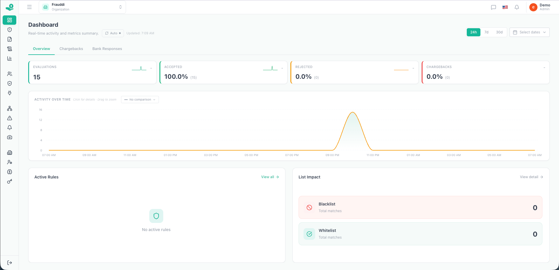 Frauddi Dashboard — Real-time fraud metrics and activity